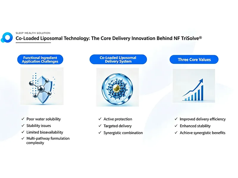 How Delivery Technology Can Improve Functional Ingredient Performance