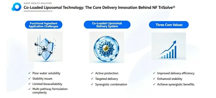 how-delivery-technology-can-improve-functional-ingredient-performance01.jpg how-delivery-technology-can-improve-functional-ingredient-performance01.jpg