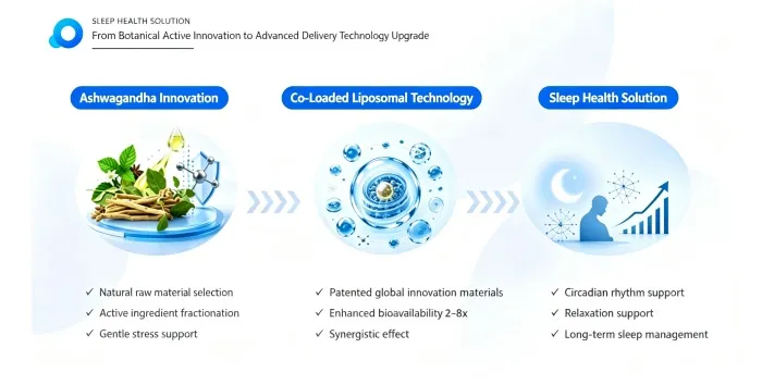 how-delivery-technology-can-improve-functional-ingredient-performance02.jpg how-delivery-technology-can-improve-functional-ingredient-performance02.jpg