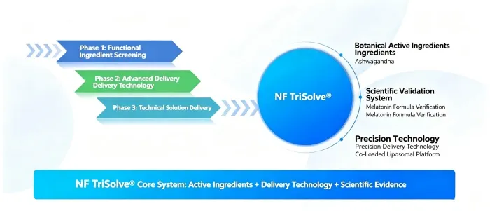 how-delivery-technology-can-improve-functional-ingredient-performance03.jpg how-delivery-technology-can-improve-functional-ingredient-performance03.jpg