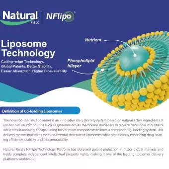 Liposomal Powder List