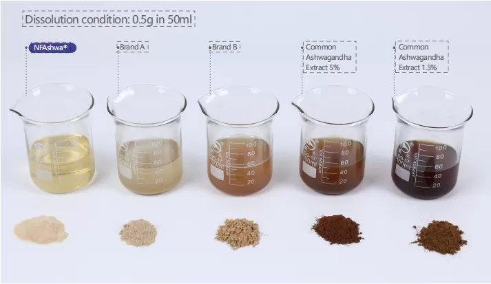 NF Lipo® Liposome Technology Products