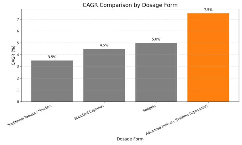 cagr-comparison-by-dosage-form.jpg cagr-comparison-by-dosage-form.jpg