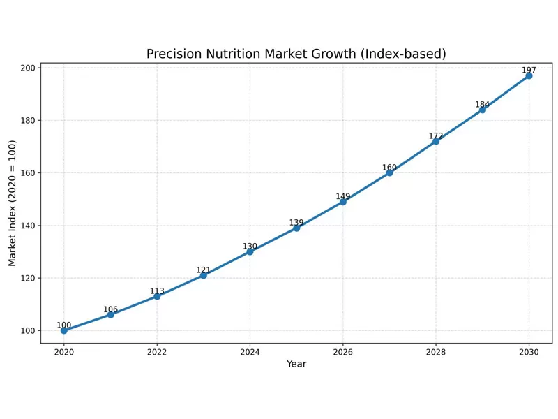 From Ingredient Competition to Delivery Efficiency: The Nutraceutical Industry Enters the “Delivery Technology Era”