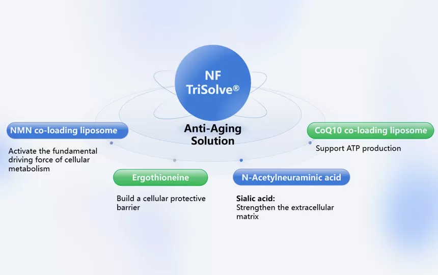 NF Trisolve® Anti-aging Solution