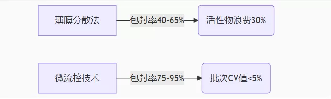 Process Selection Dictates Cost-to-Performance Ratio