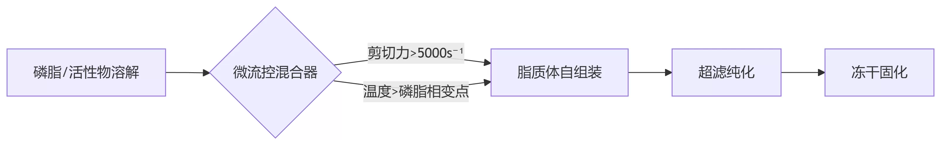 Process Schematic Diagram